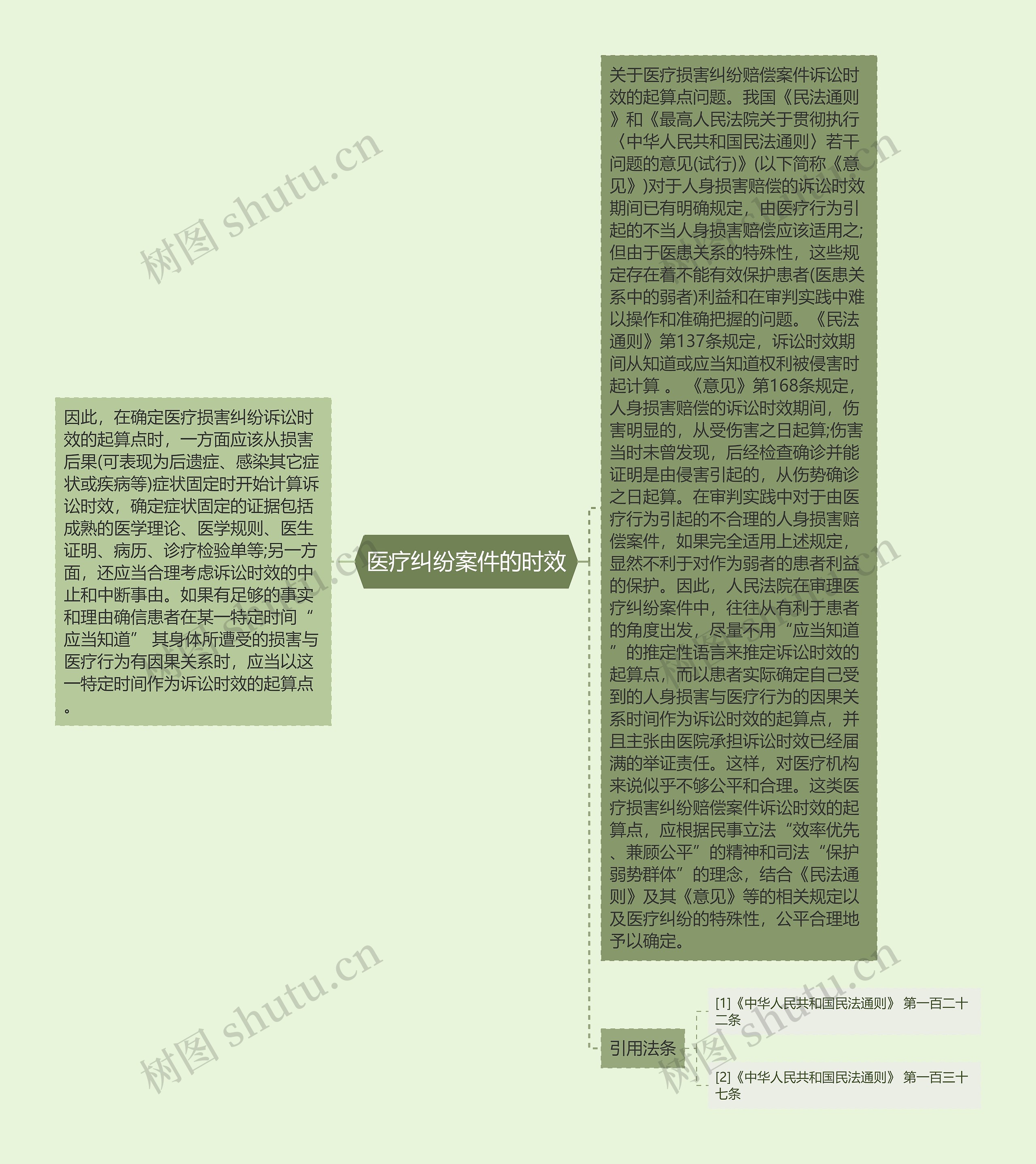 医疗纠纷案件的时效 医疗纠纷案件的时效