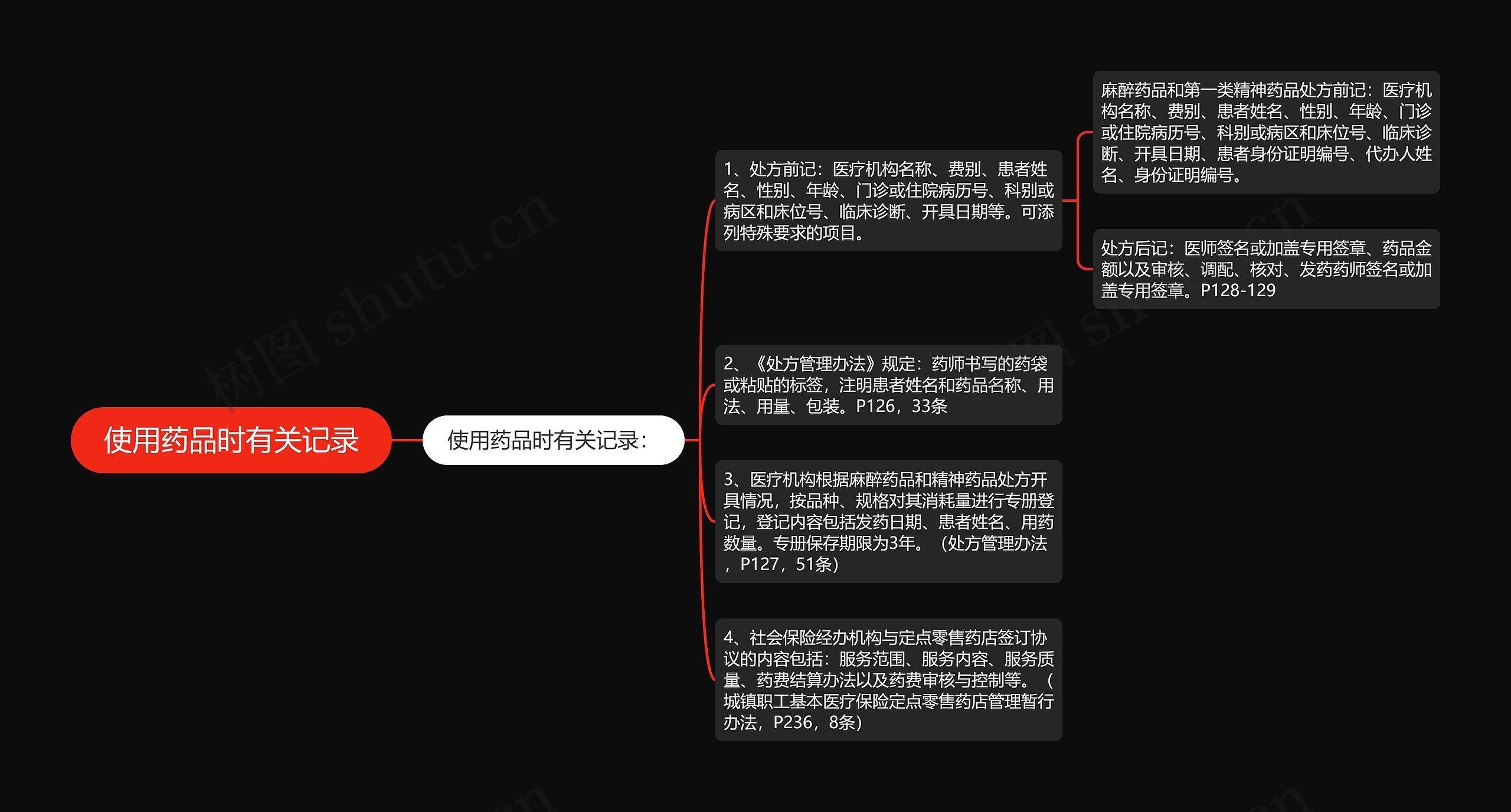 使用药品时有关记录思维导图