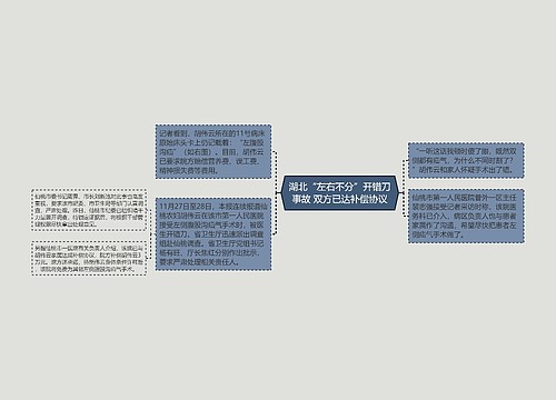 湖北“左右不分”开错刀事故 双方已达补偿协议