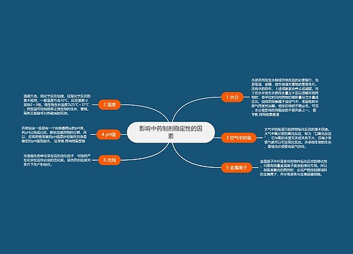 影响中药制剂稳定性的因素