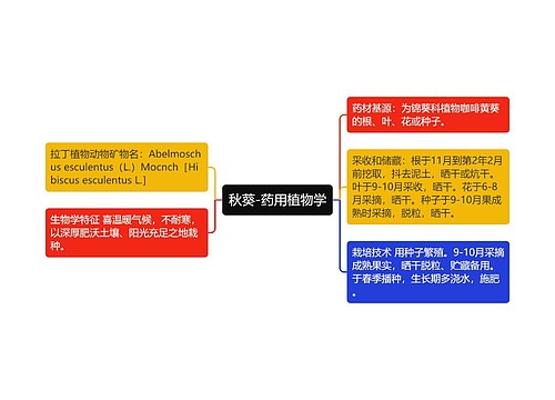 秋葵-药用植物学