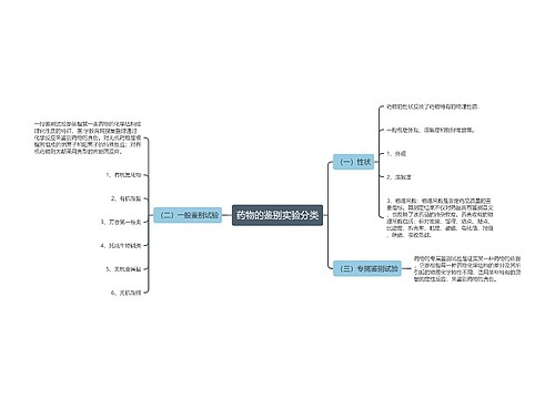 药物的鉴别实验分类