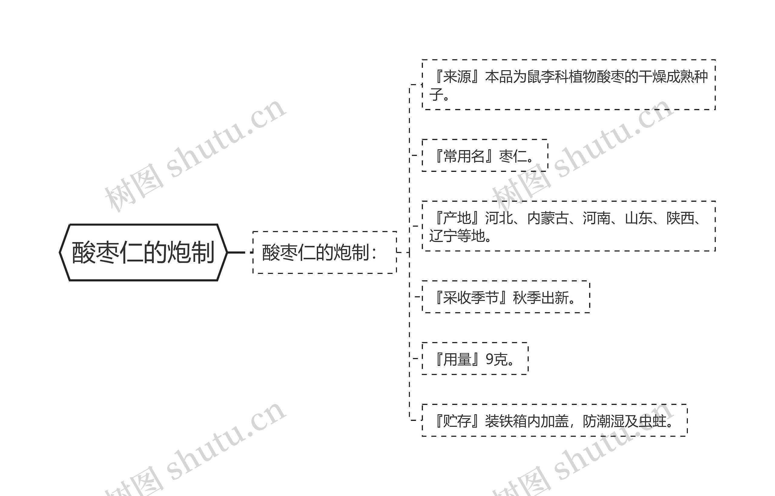 酸枣仁的炮制 酸枣仁的炮制