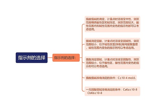 指示剂的选择