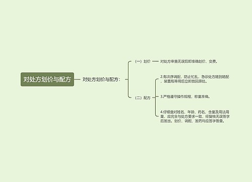 对处方划价与配方