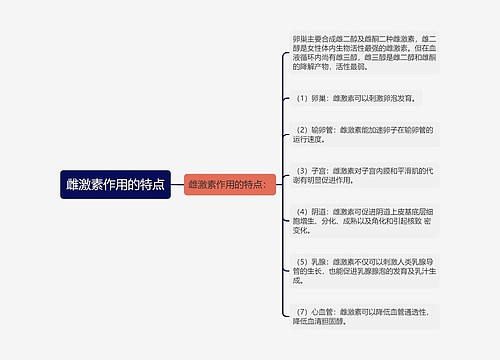 雌激素作用的特点