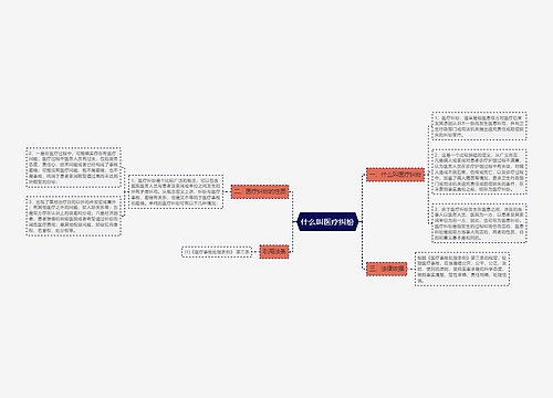 什么叫医疗纠纷