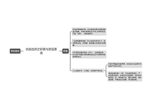 抗凝血药之肝素与香豆素类