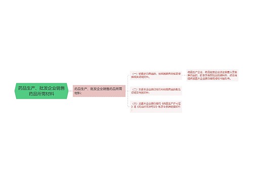 药品生产、批发企业销售药品所需材料