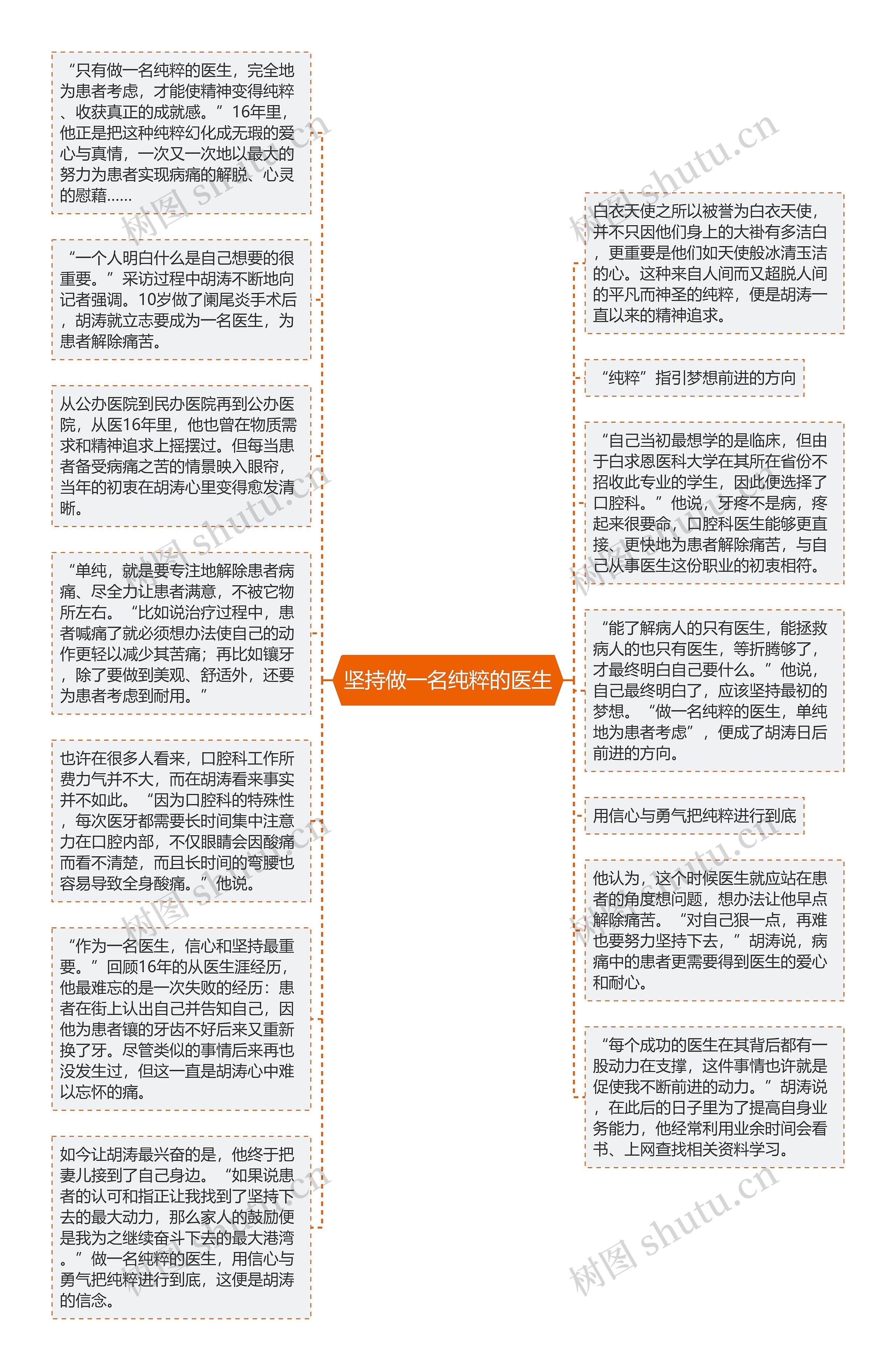 坚持做一名纯粹的医生