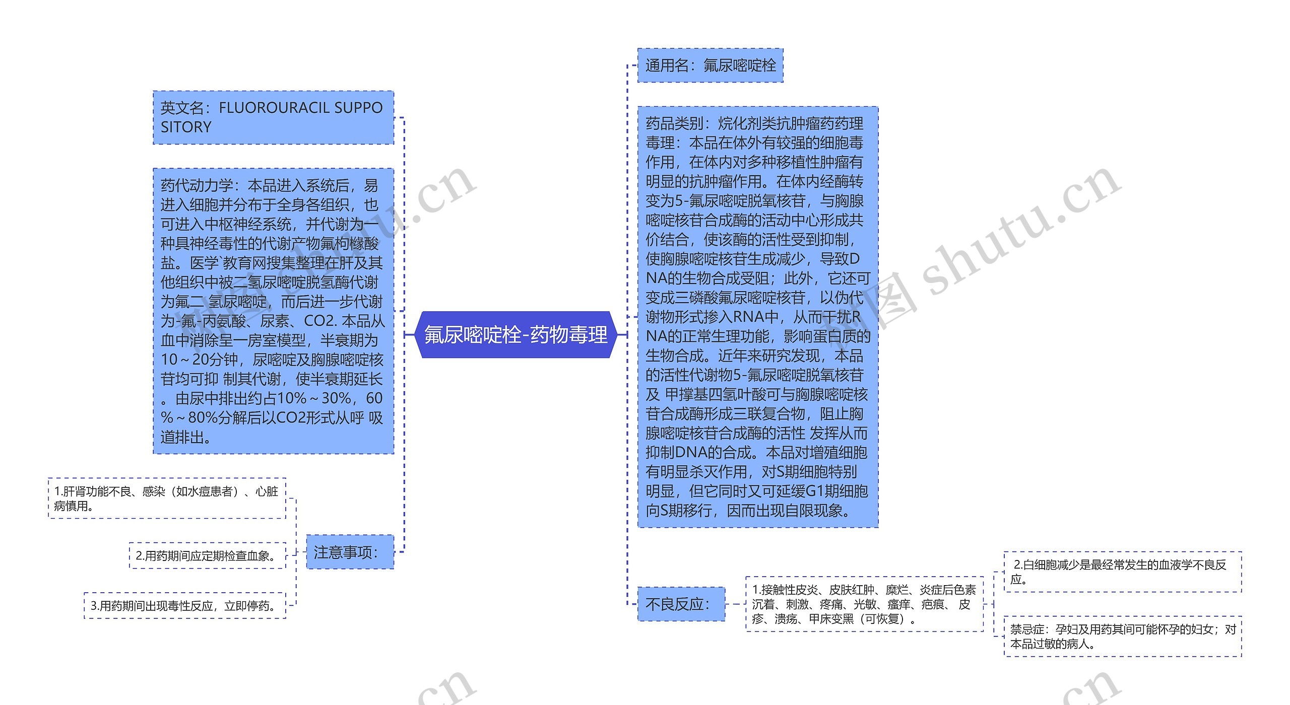 氟尿嘧啶栓-药物毒理思维导图