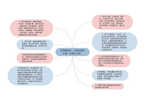 药用植物学：甘草的药用价值--甘草怎么用？