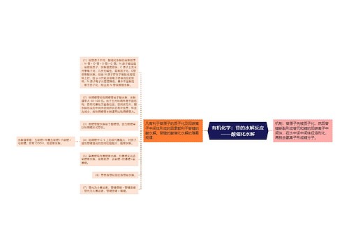 有机化学：苷的水解反应——酸催化水解