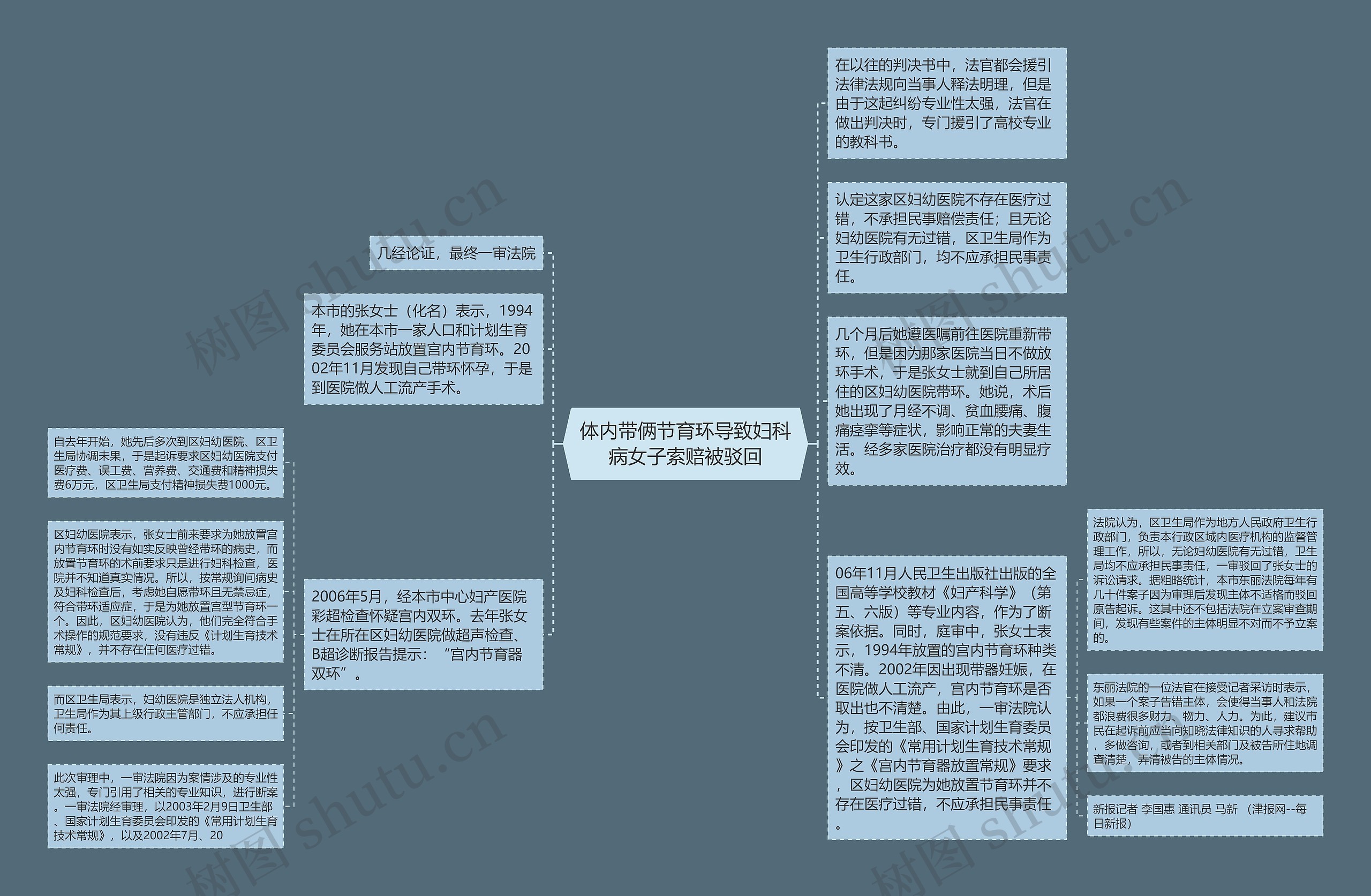 体内带俩节育环导致妇科病女子索赔被驳回