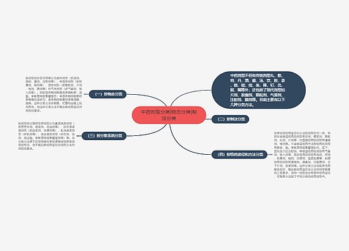 中药剂型分类|物态分类|制法分类