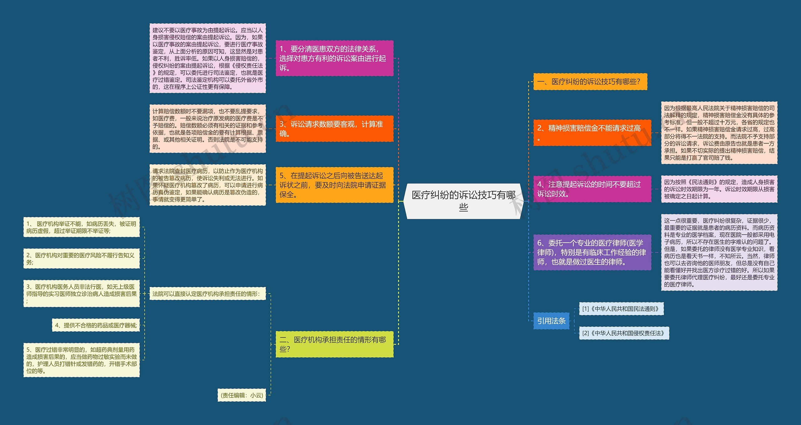医疗纠纷的诉讼技巧有哪些 医疗纠纷的诉讼技巧有哪些
