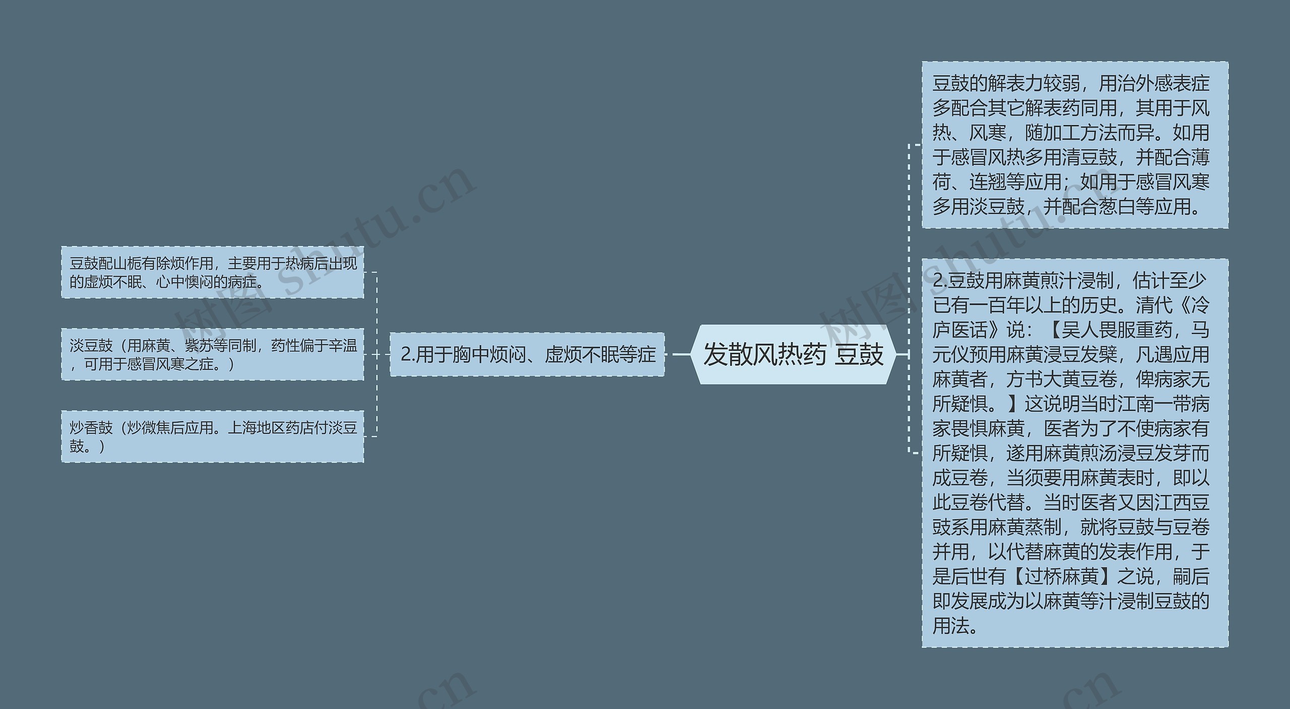发散风热药 豆鼓