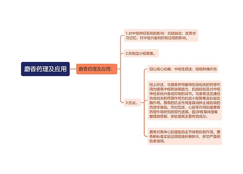 麝香药理及应用