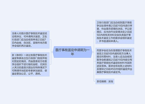 医疗事故鉴定申请期为一年