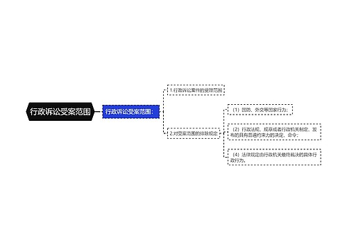 行政诉讼受案范围