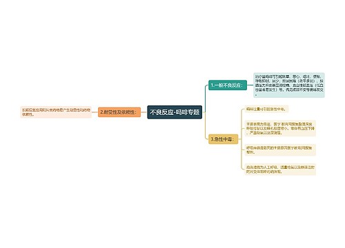 不良反应-吗啡专题