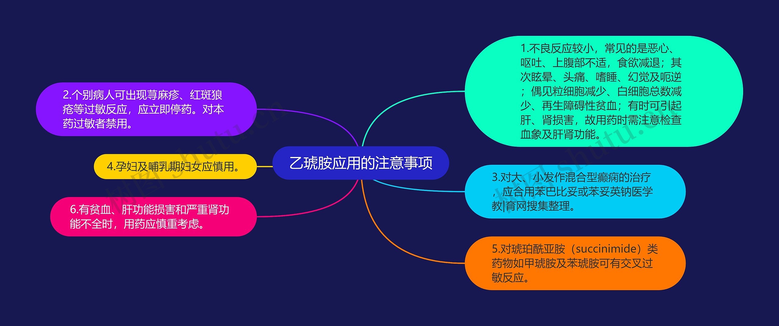 乙琥胺应用的注意事项思维导图