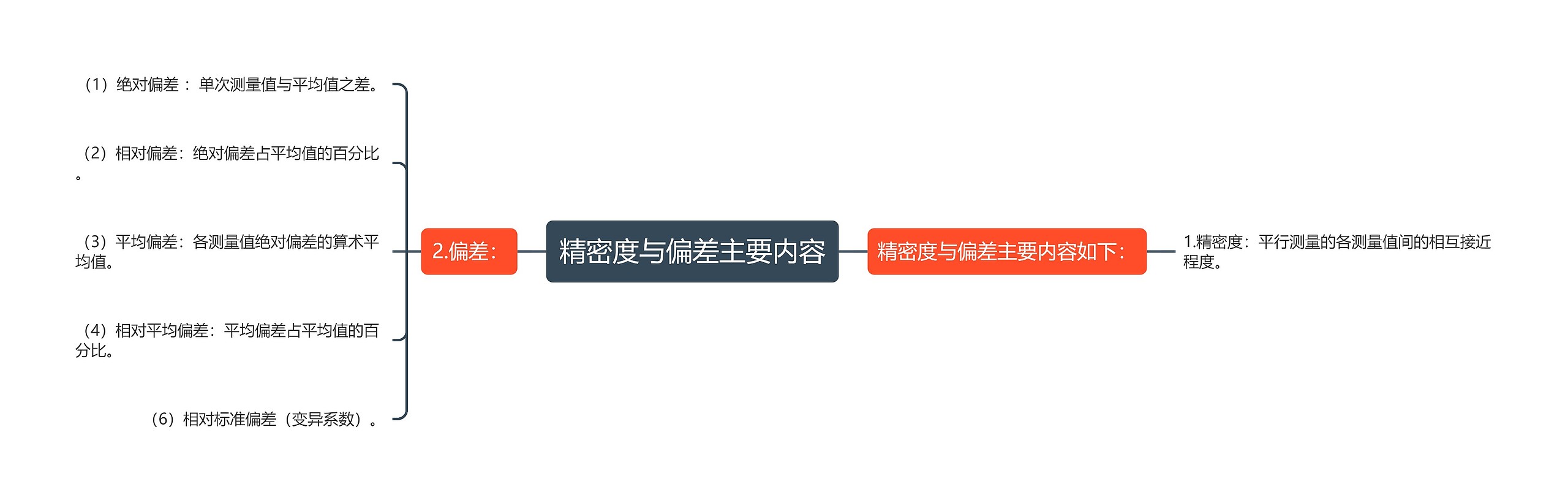精密度与偏差主要内容 精密度与偏差主要内容