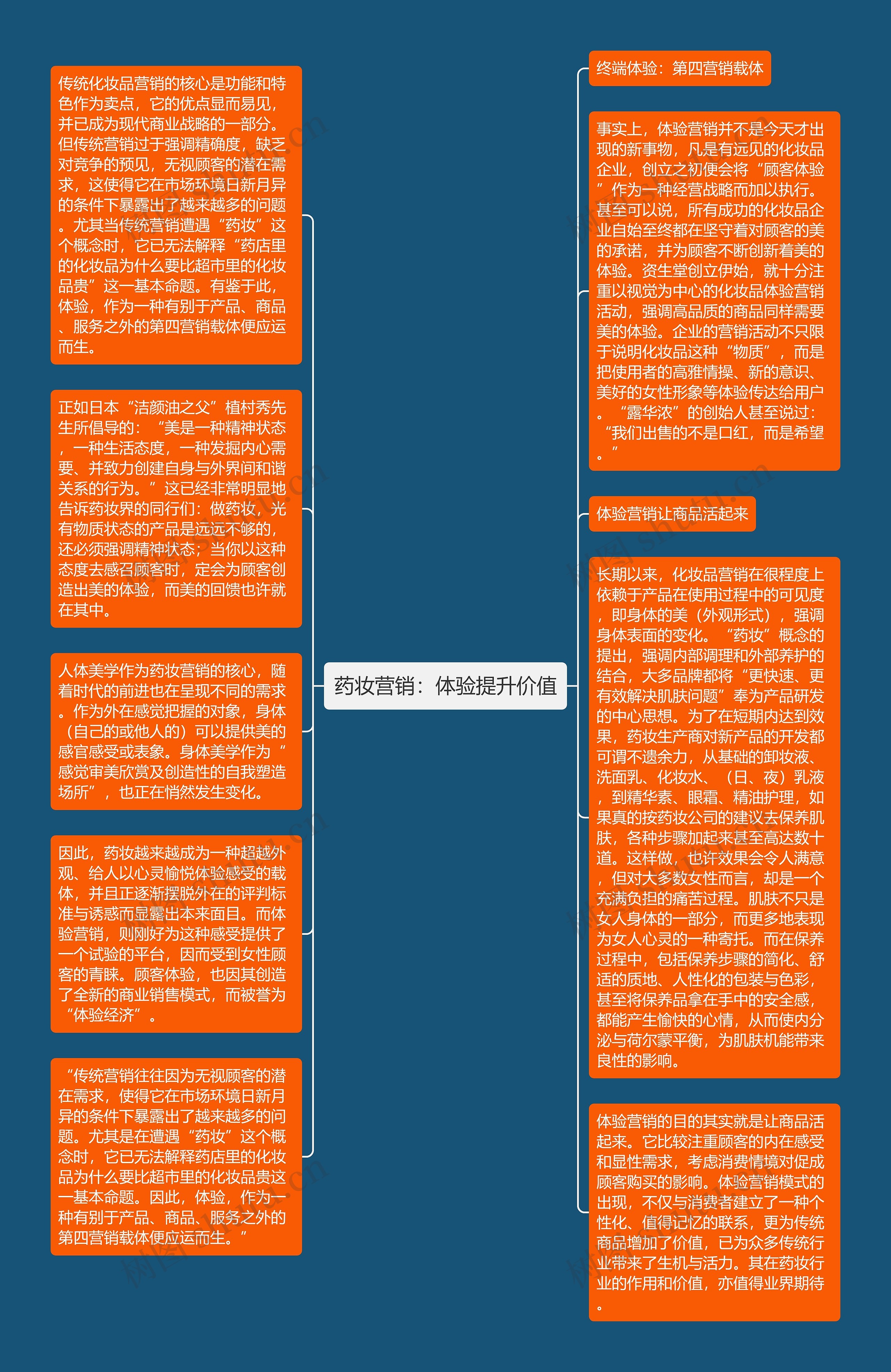 药妆营销：体验提升价值思维导图