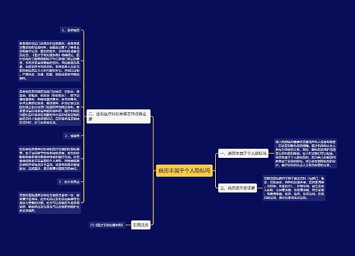 病历本属于个人隐私吗