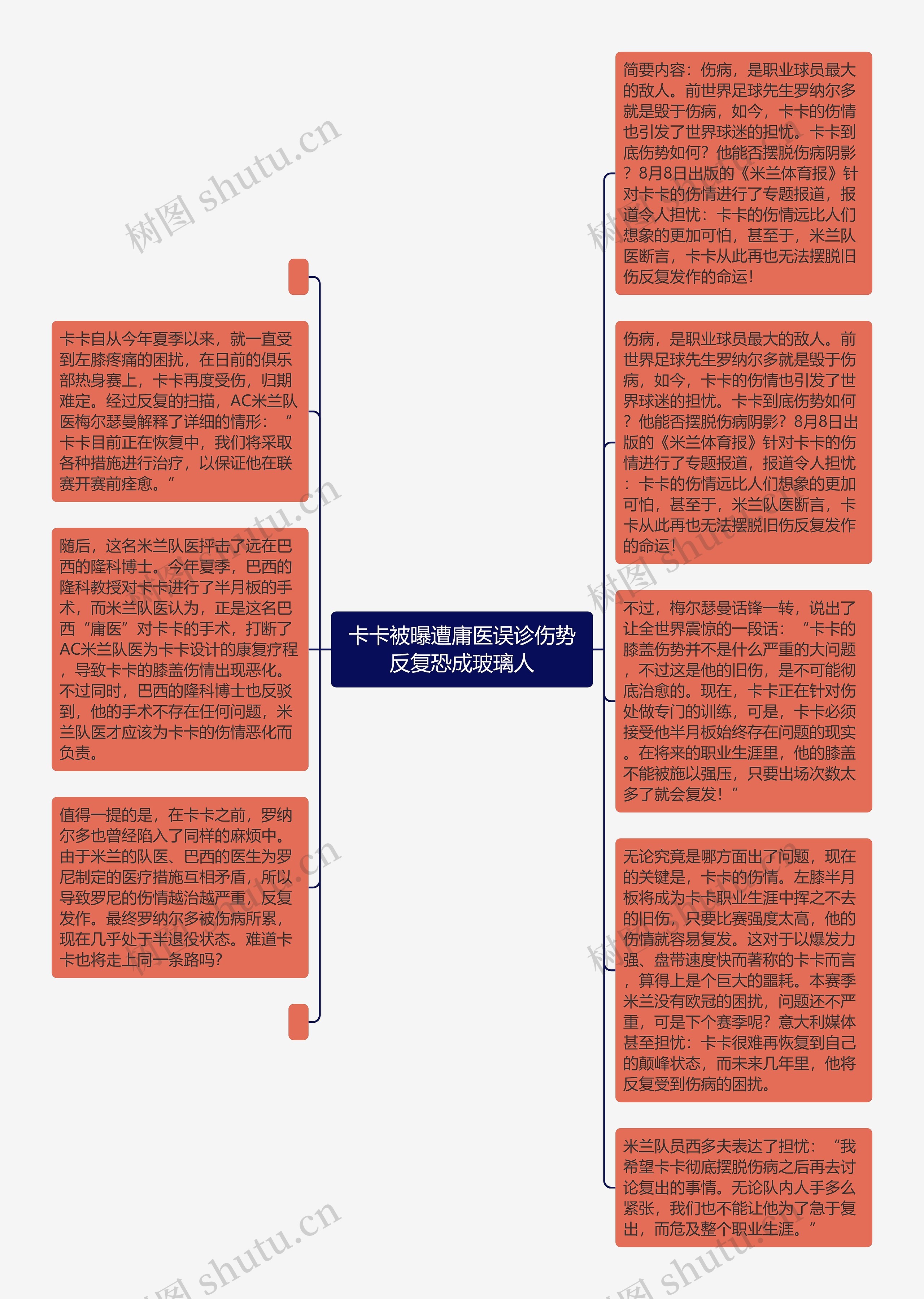 卡卡被曝遭庸医误诊伤势反复恐成玻璃人思维导图