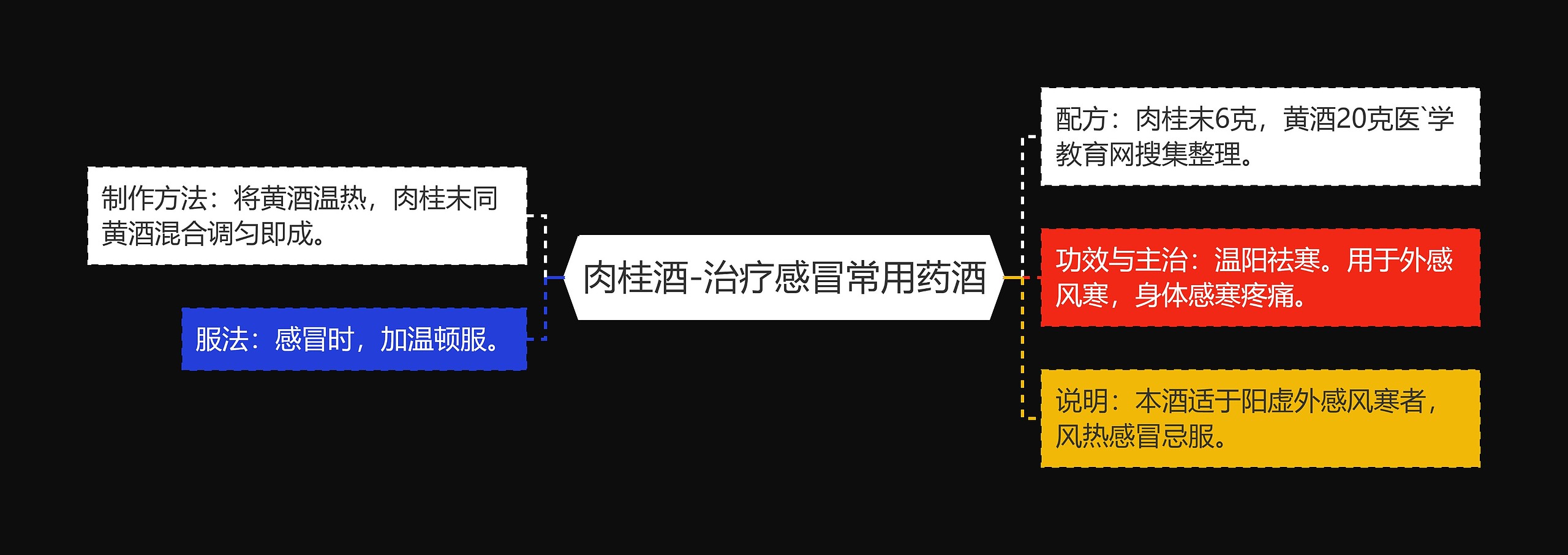 肉桂酒-治疗感冒常用药酒 肉桂酒-治疗感冒常用药酒