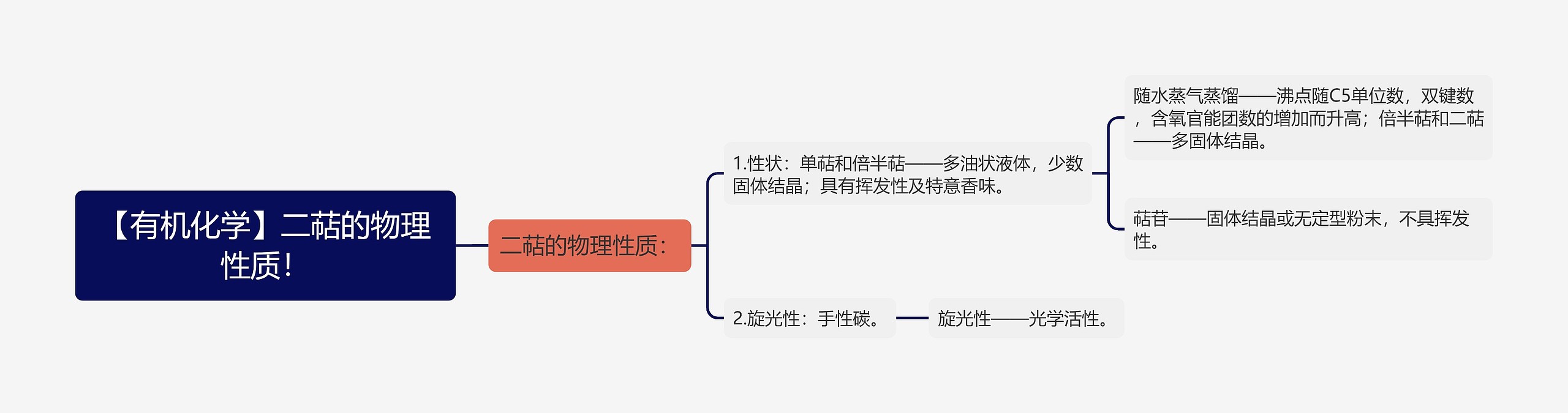 【有机化学】二萜的物理性质！