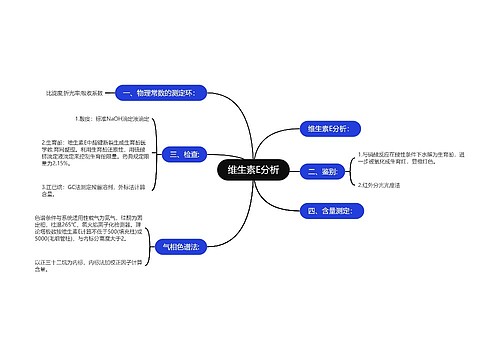 维生素E分析