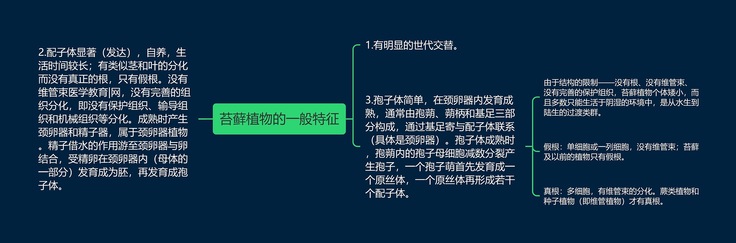 苔藓植物的一般特征思维导图