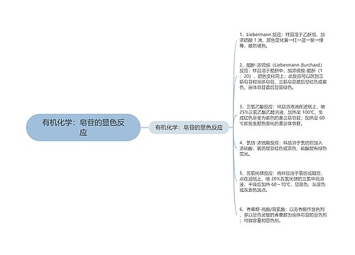 有机化学：皂苷的显色反应