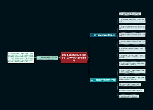 医疗事故纠纷诉讼费用是多少,医疗事故纠纷如何处理