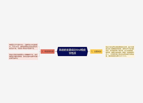 陈皮的主要成分And橙皮苷性质思维导图