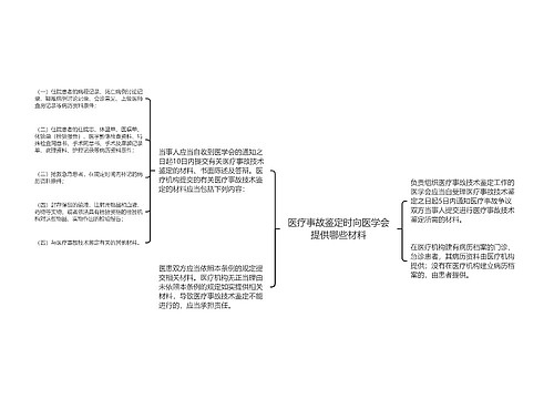 医疗事故鉴定时向医学会提供哪些材料