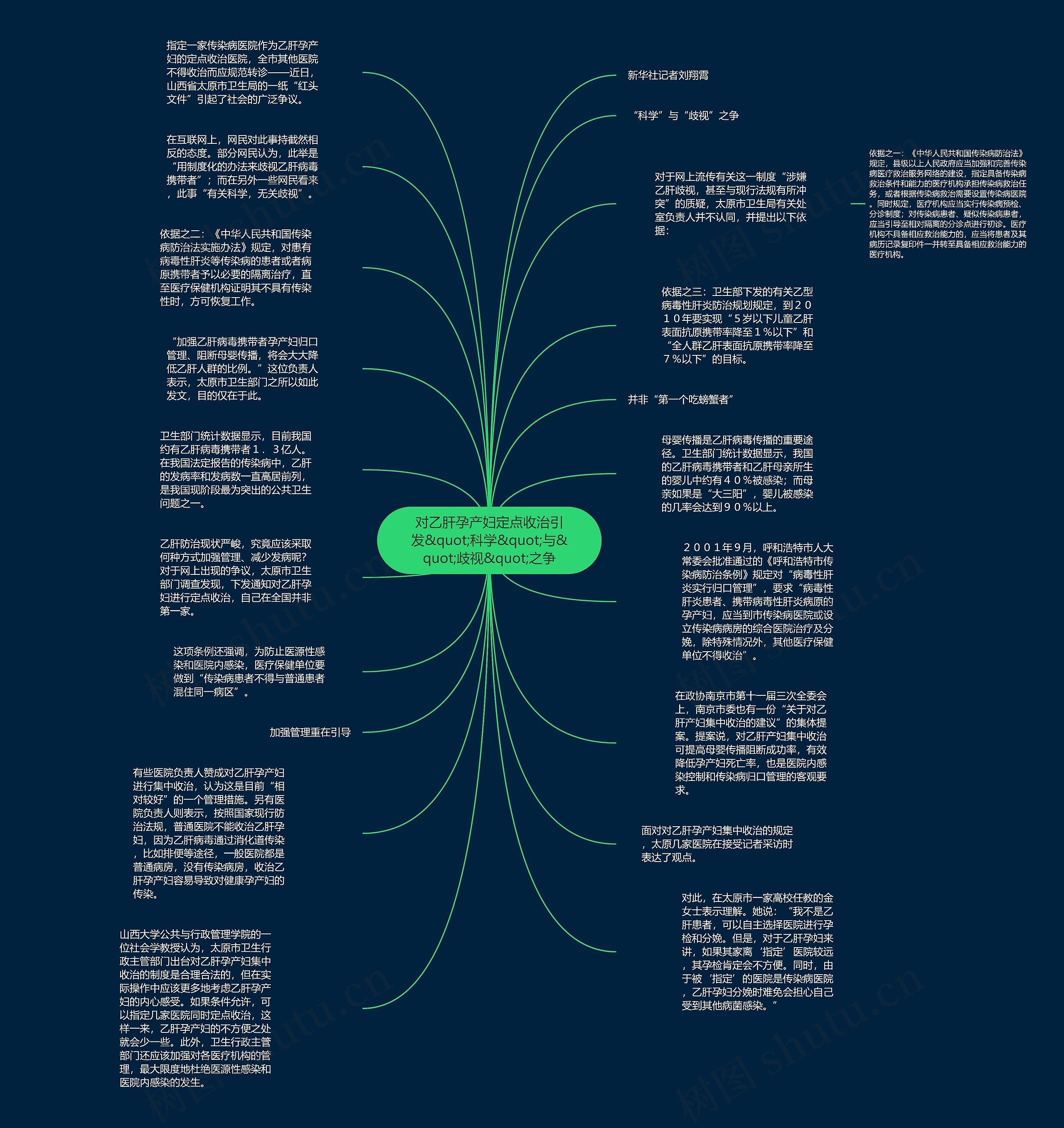 对乙肝孕产妇定点收治引发&quot;科学&quot;与&quot;歧视&quot;之争思维导图