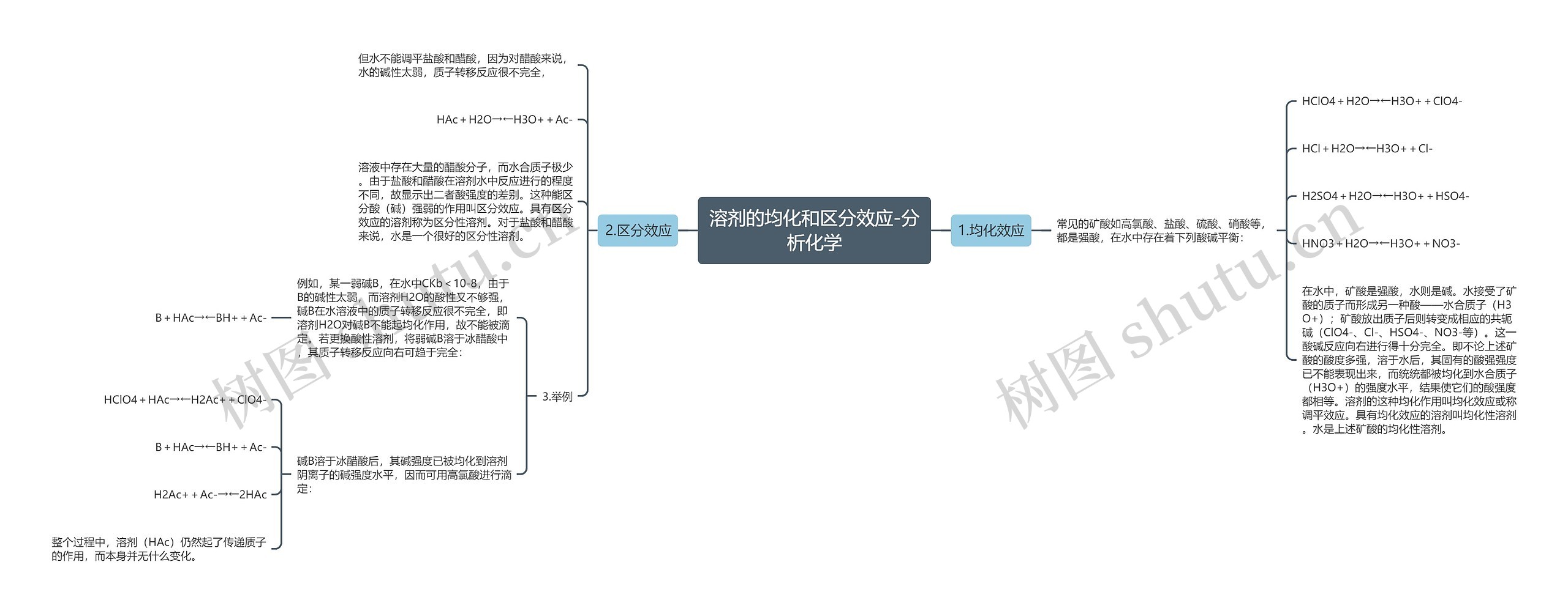 溶剂的均化和区分效应-分析化学