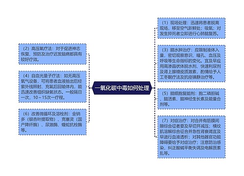 一氧化碳中毒如何处理