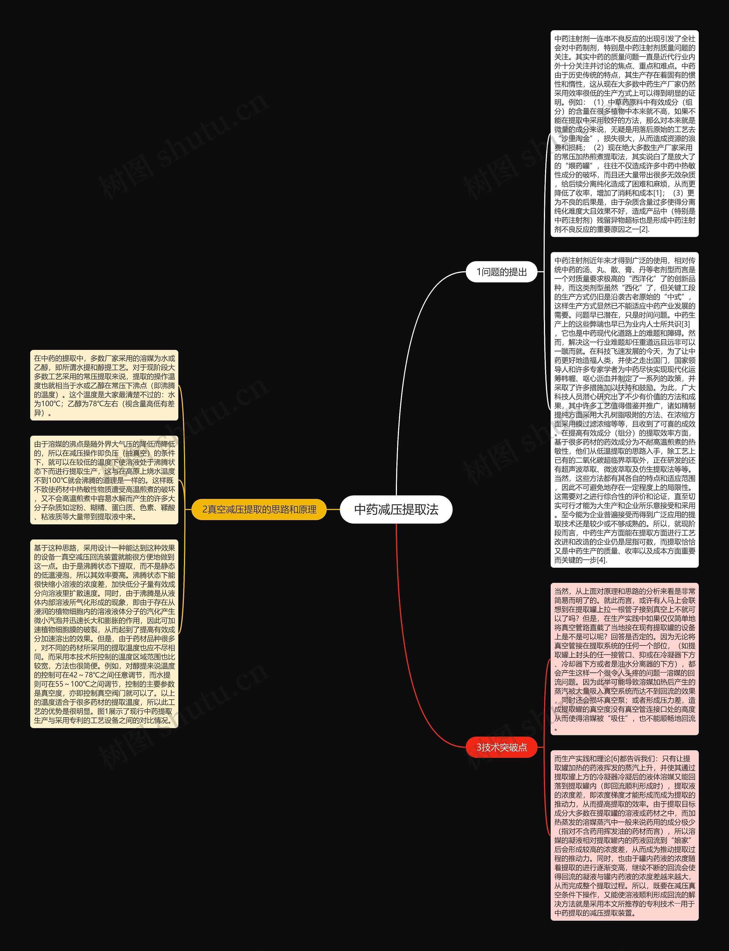 中药减压提取法思维导图