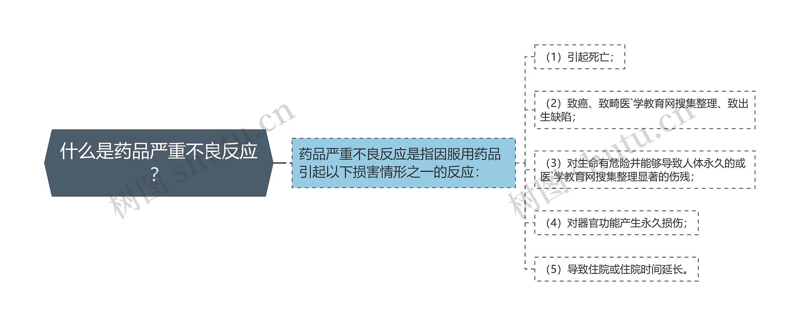 什么是药品严重不良反应？