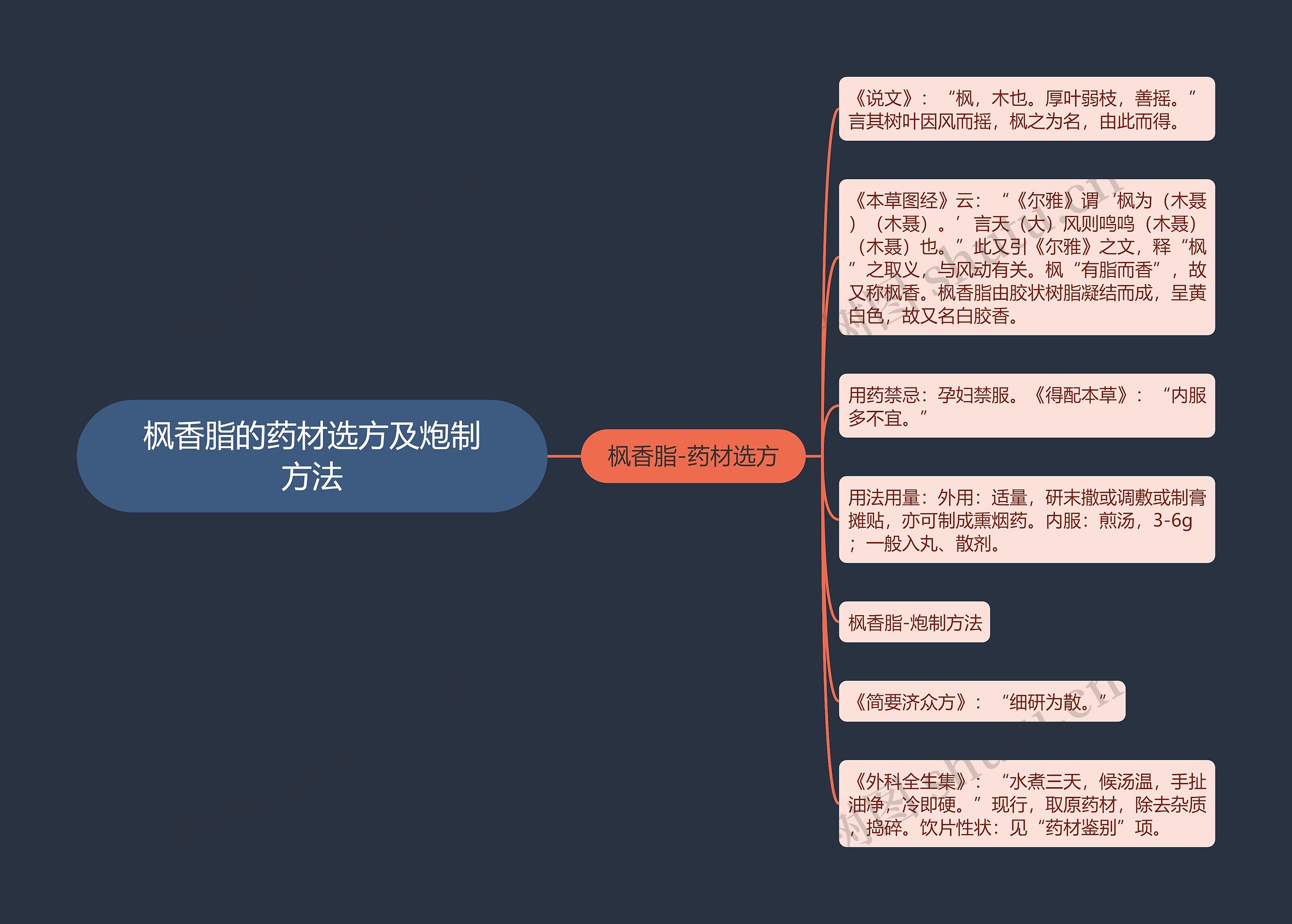 枫香脂的药材选方及炮制方法思维导图