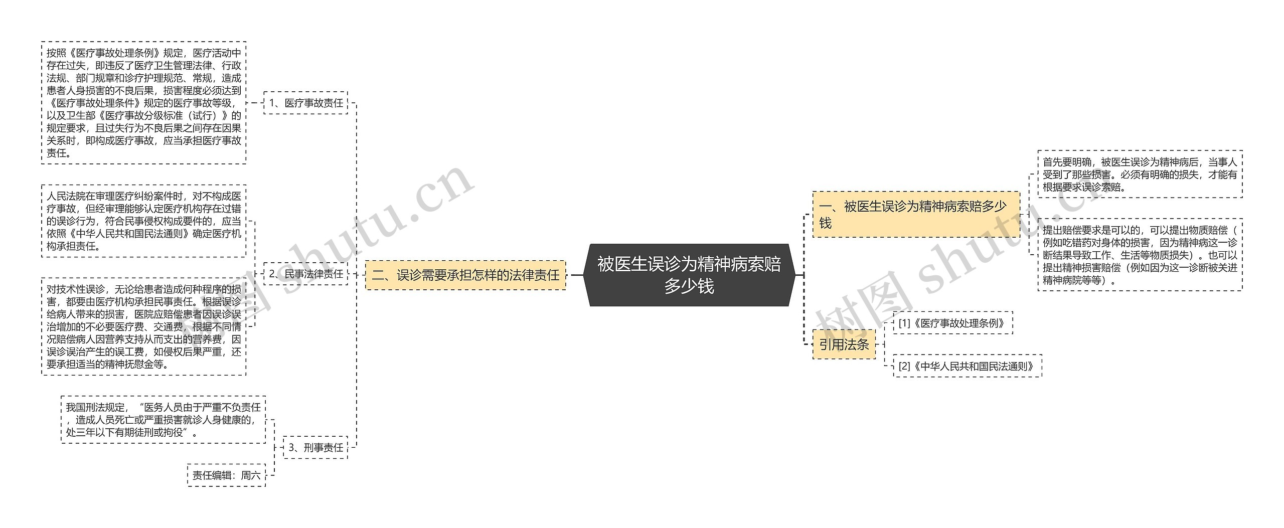 被医生误诊为精神病索赔多少钱