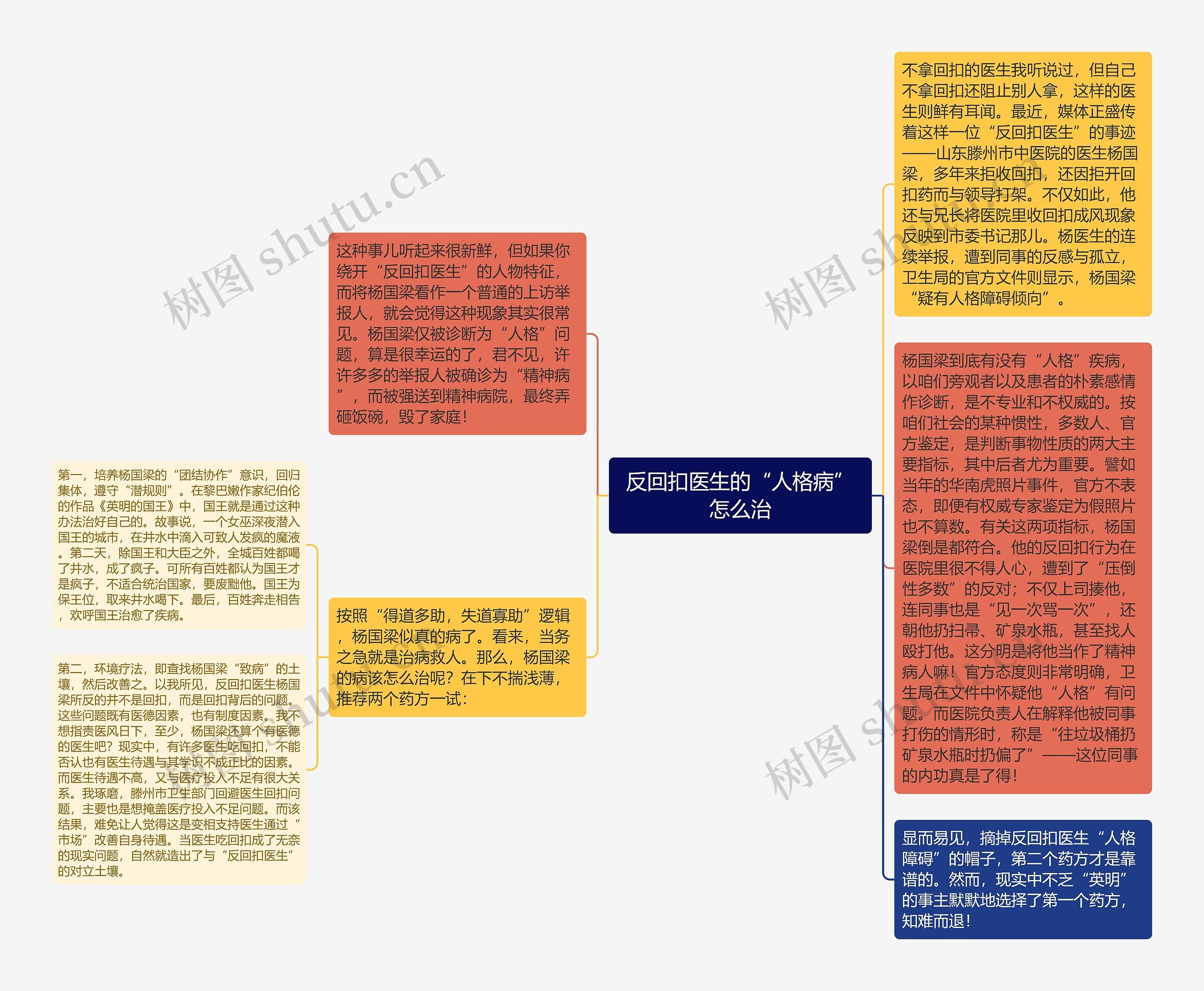 反回扣医生的“人格病”怎么治