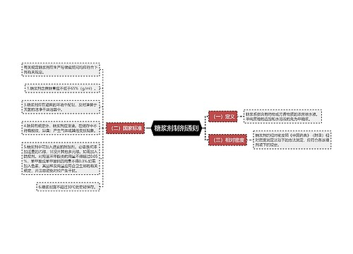 糖浆剂制剂通则