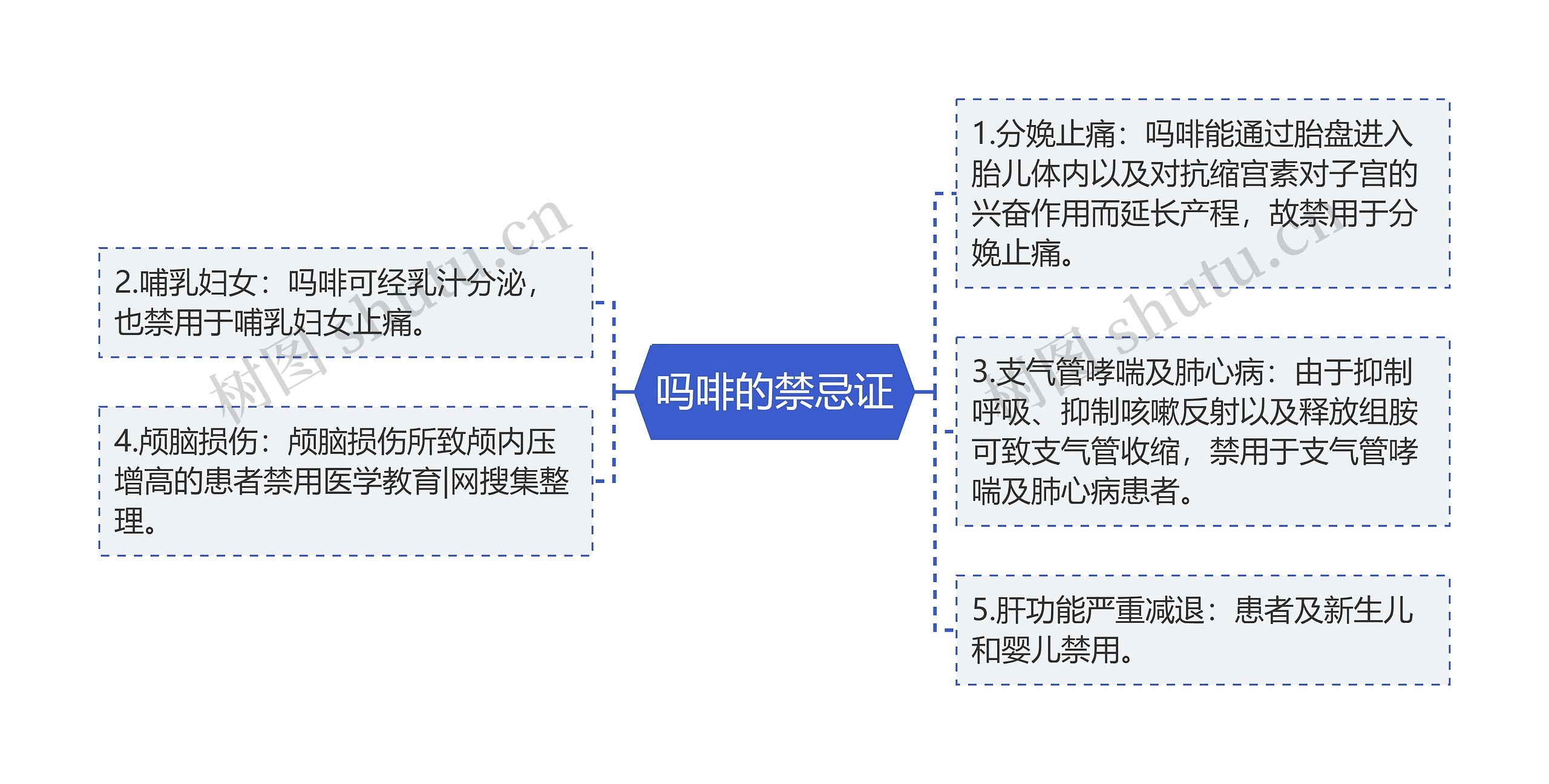 吗啡的禁忌证