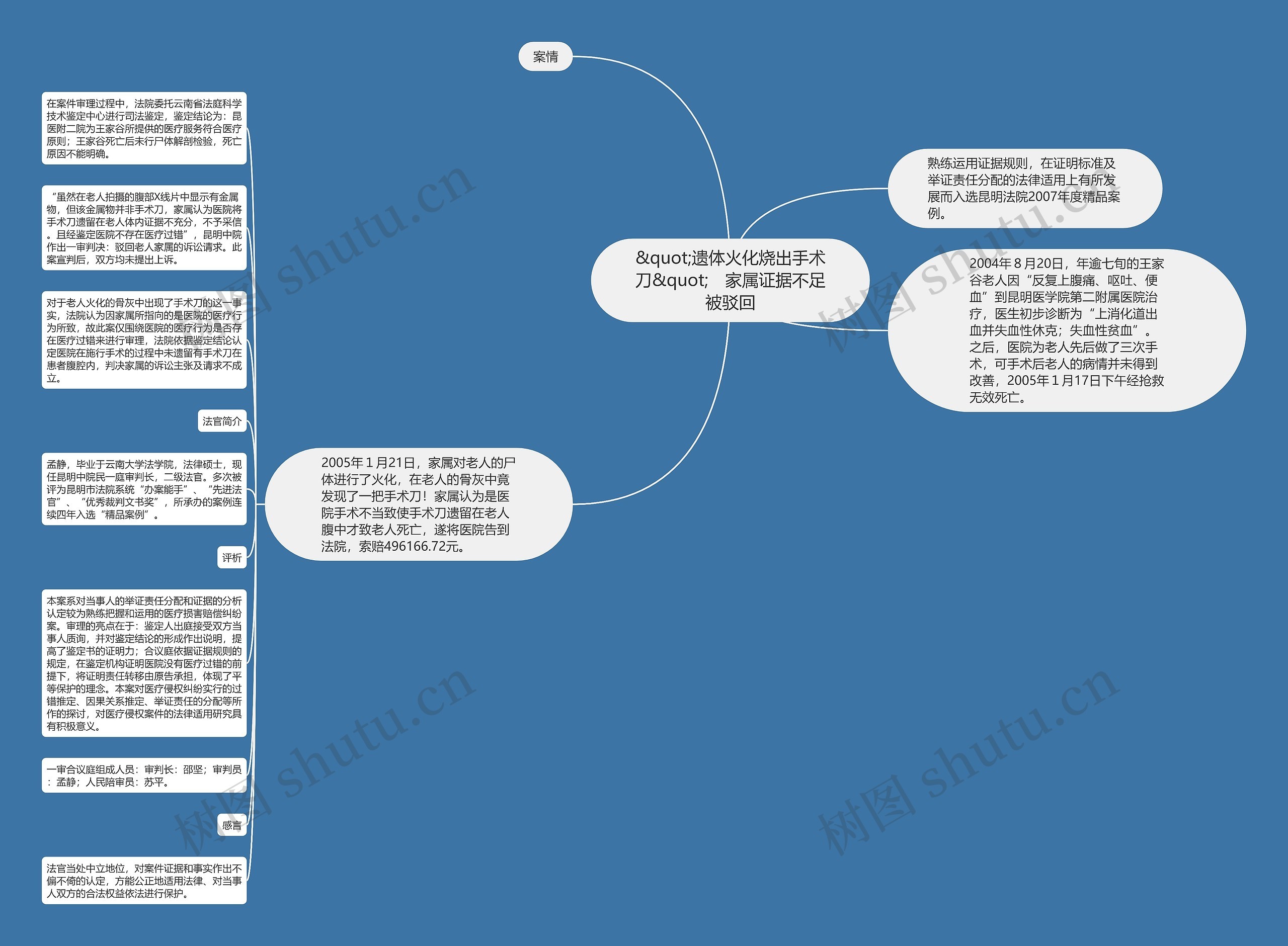 &quot;遗体火化烧出手术刀&quot;　家属证据不足被驳回