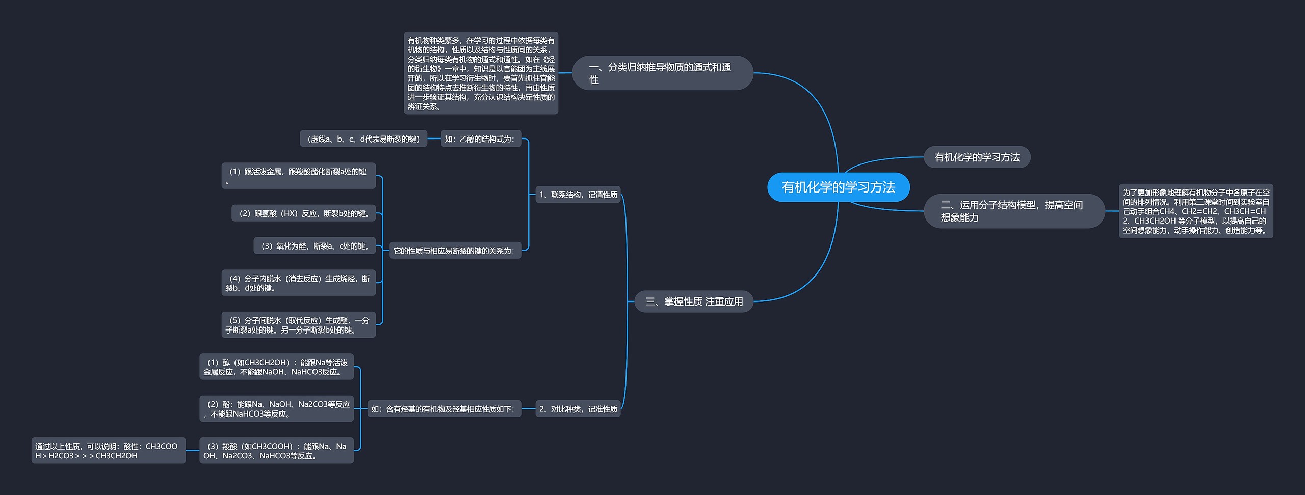 有机化学的学习方法